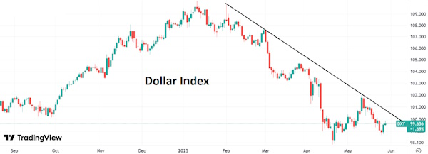 Доллар получил поддержку